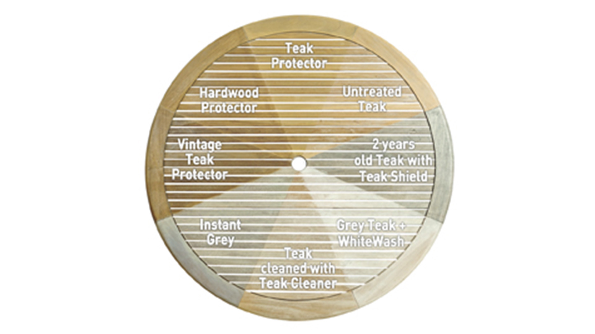 Protector Hardwood 1l - Red Brown