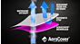 AeroCover Sonnenschirmabdeckung Schwimmender Sonnenschirm  250x55/60cm 3